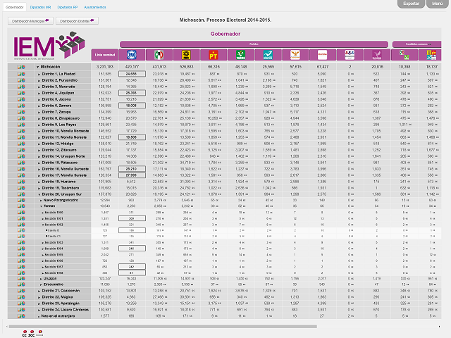 Michoacán's Electoral Statistical Information System screen capture
